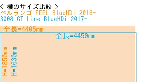 #ベルランゴ FEEL BlueHDi 2018- + 3008 GT Line BlueHDi 2017-